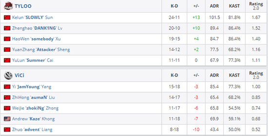 ACL电竞亚冠王者荣耀赛事揭幕 KPL战队争夺EWC资格