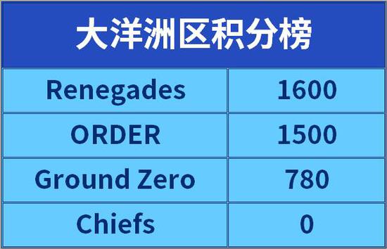 南京市第八届六朝杯电子竞技联赛精彩落幕