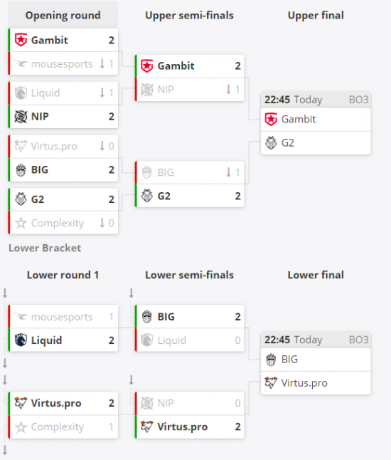 LPL全军覆没 LCK独占亚洲邀请赛前三名